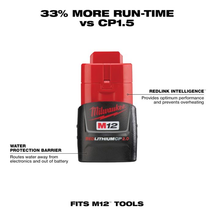 Milwaukee m12 battery price 2025