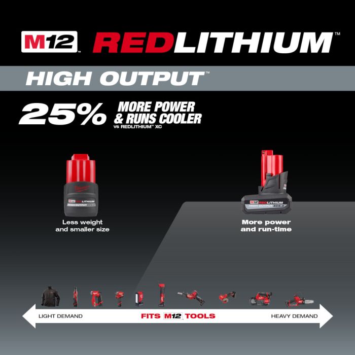 Milwaukee m12 5ah battery on sale