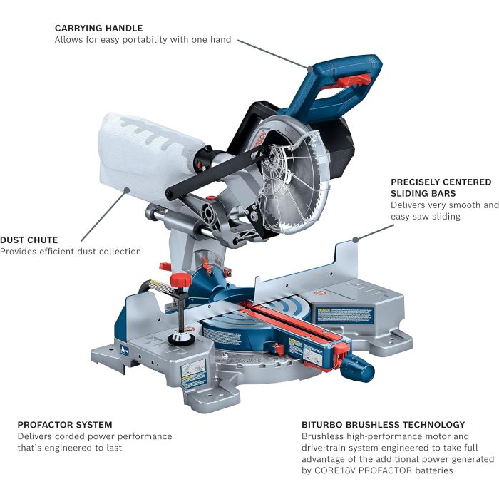 Profactor bosch online