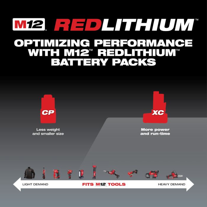 M12 6.0 on sale