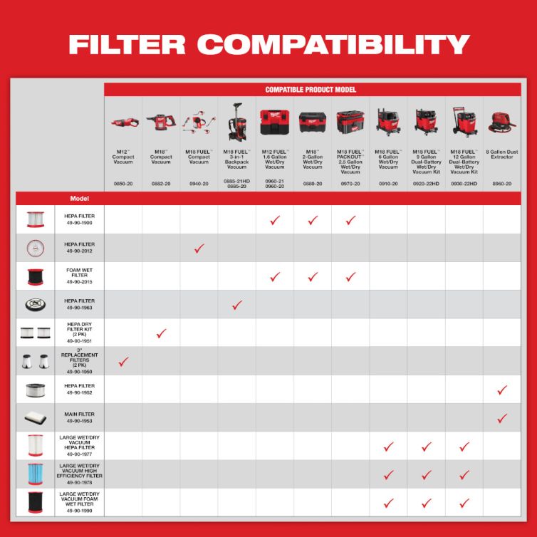 Milwaukee M18 FUEL 18 Volt Lithium-Ion Brushless Cordless Compact - Main Image